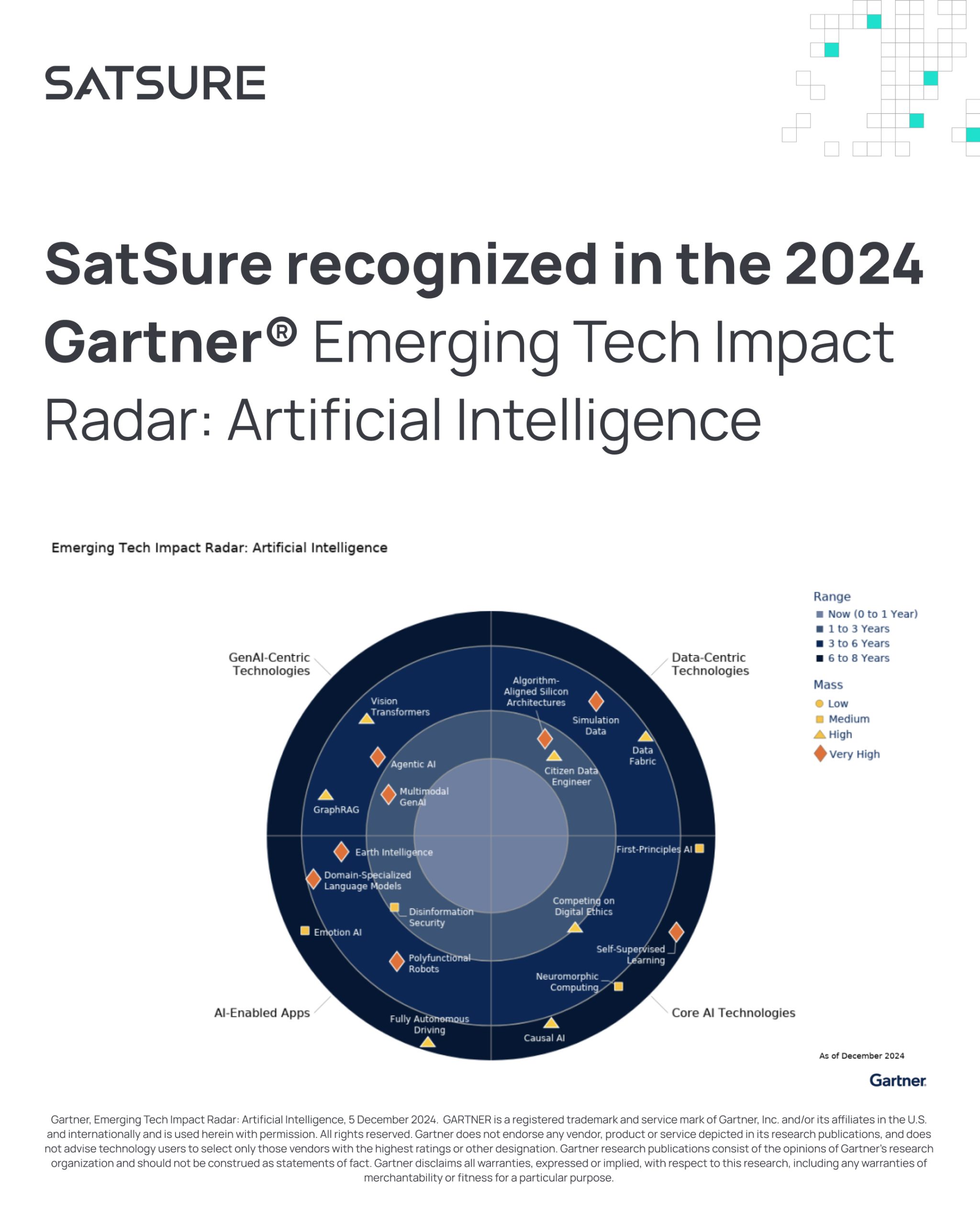 SatSure has been recognized in Gartner's Emerging Tech Impact Radar: Artificial Intelligence in Earth Intelligence