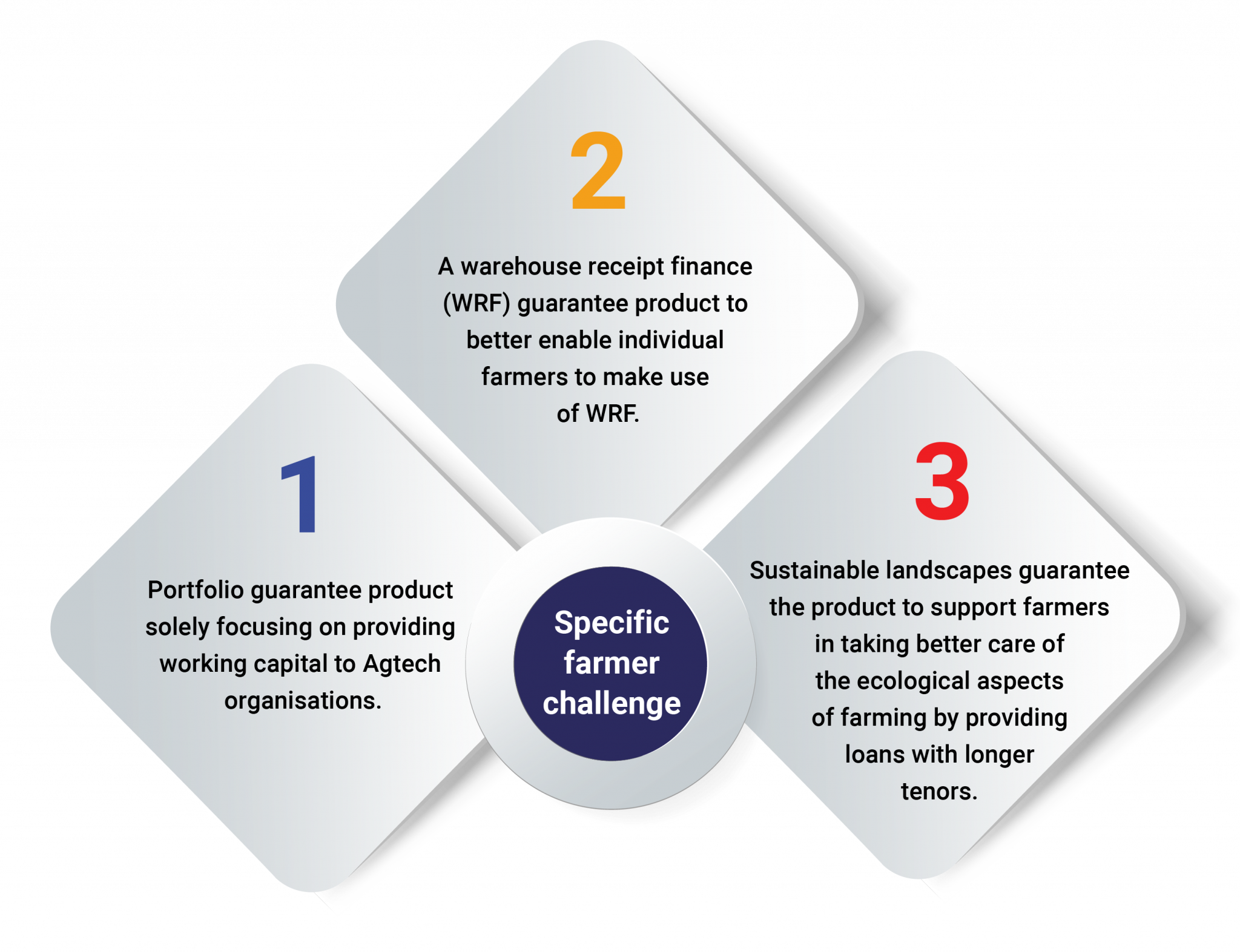 evolution-of-agricultural-lending-a-rabo-foundation-perspective-from